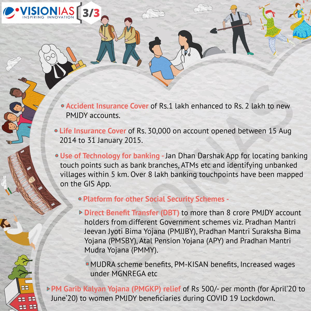 Vision_IAS's tweet image. Pradhan Mantri Jan-Dhan Yojana (PMJDY)

For more current affairs and infographics, visit visionias.in/resources

#currentaffairs #prelims2020 #prelimsiscoming #abhyaas #upsccse #ias #ias2020 #upsc2020