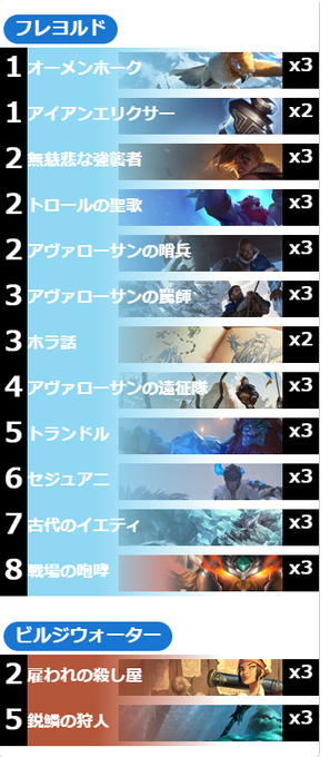 レジェンドオブルーンテラのtwitterイラスト検索結果