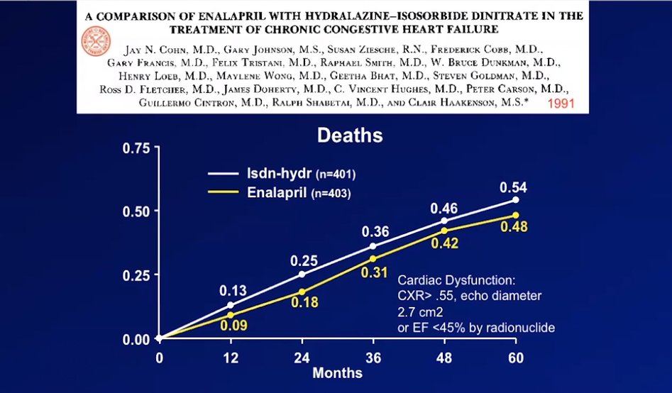 In 1987 came evidence for ACEi in pts with symptomatic LVSD with the CONSENSUS trial, with the superiority of ACEi over hydralazine and nitrates proved in 1991 https://www.nejm.org/doi/full/10.1056/NEJM198706043162301 https://www.nejm.org/doi/full/10.1056/NEJM199108013250502(Prof Pfeffers  #ESCCongress talk)2/