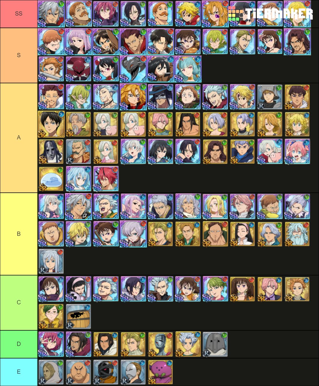 Create a Nanatsu no taizai fúria de Edimburgo Tier List - TierMaker