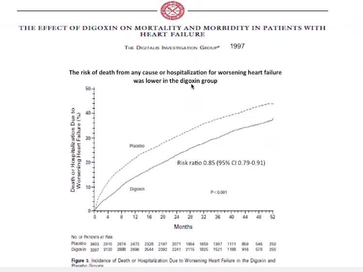 Then followed a period of disappointment with trials of inotropic drugs–PROMISE, PROFILE&VEST–which showed mortalityThe DIG trial (digoxin,1997) showed a positive effect-hospitalisations https://www.nejm.org/doi/full/10.1056/NEJM199111213252103 https://www.nejm.org/doi/full/10.1056/NEJM199812173392503 https://www.nejm.org/doi/full/10.1056/NEJM1997022033608014/