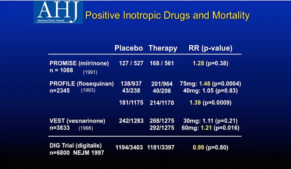 Then followed a period of disappointment with trials of inotropic drugs–PROMISE, PROFILE&VEST–which showed mortalityThe DIG trial (digoxin,1997) showed a positive effect-hospitalisations https://www.nejm.org/doi/full/10.1056/NEJM199111213252103 https://www.nejm.org/doi/full/10.1056/NEJM199812173392503 https://www.nejm.org/doi/full/10.1056/NEJM1997022033608014/