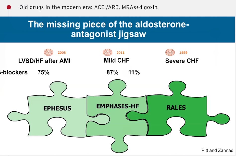 EMPHASIS in 2011 added to the evidence for eplerenone, this time in pts with LVSD and mild symptoms, and provided the ‘missing piece’ of the aldosterone-antagonist evidence jigsaw. https://www.nejm.org/doi/full/10.1056/NEJMoa1009492(Prof Pfeffers  #ESCCongress talk)7/