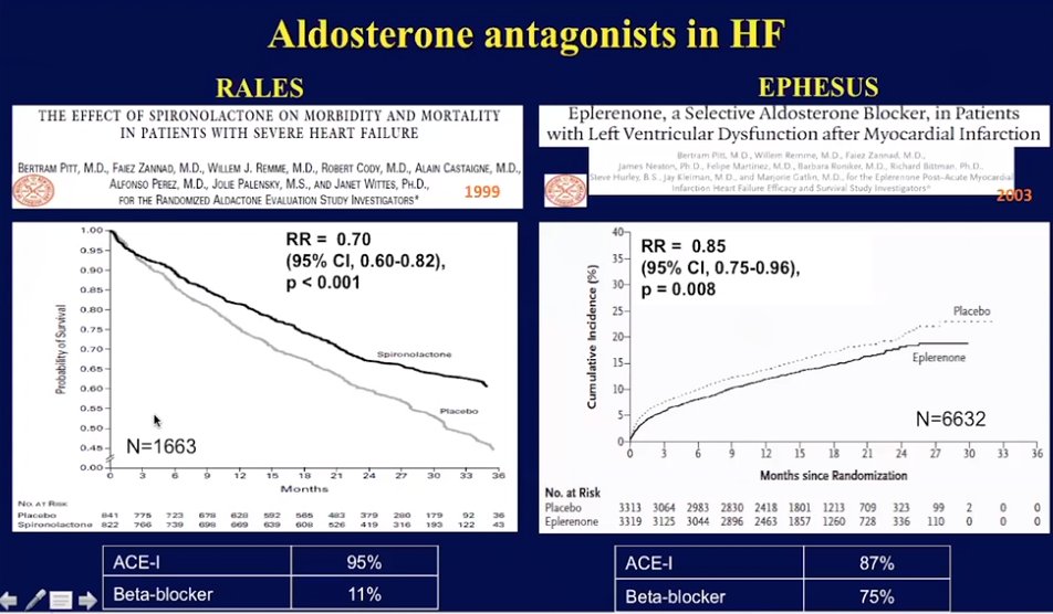 Moving forward to 1999 came RALES, supporting spironolactone use, following by EPHESUS in 2003 giving evidence for eplerenone in pts with LVSD post MI. https://www.nejm.org/doi/full/10.1056/NEJM199909023411001 https://www.nejm.org/doi/full/10.1056/NEJMoa030207(Prof Pfeffers  #ESCCongress talk)6/