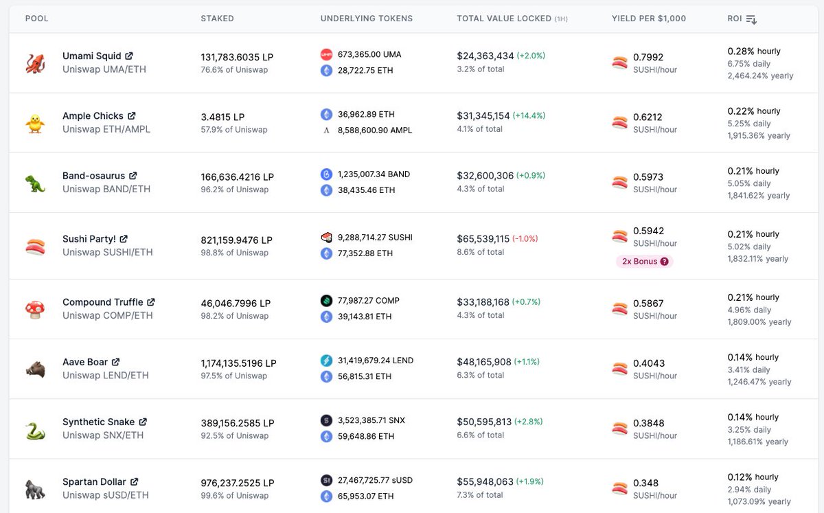 2/ To earn  $SUSHI, you provide liquidity to Uniswap for one of the select assets, then stake your LP tokens from Uniswap into Sushi.The plan is after 2 weeks, Sushiswap will then migrate your Uniswap liquidity into their own dex, essentially forking Uniswap.