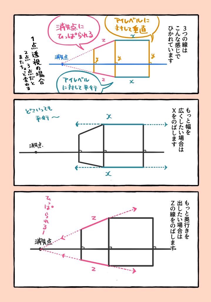 自分が背景描けるようになったきっかけはこのへんかな?と思うこと書いていきます。今日は線の種類です。パースの線はたった3種類しかないって気付いてから大分背景描けるようになったなぁ。意外と単純な構造だった…

#背景描き方漫画 