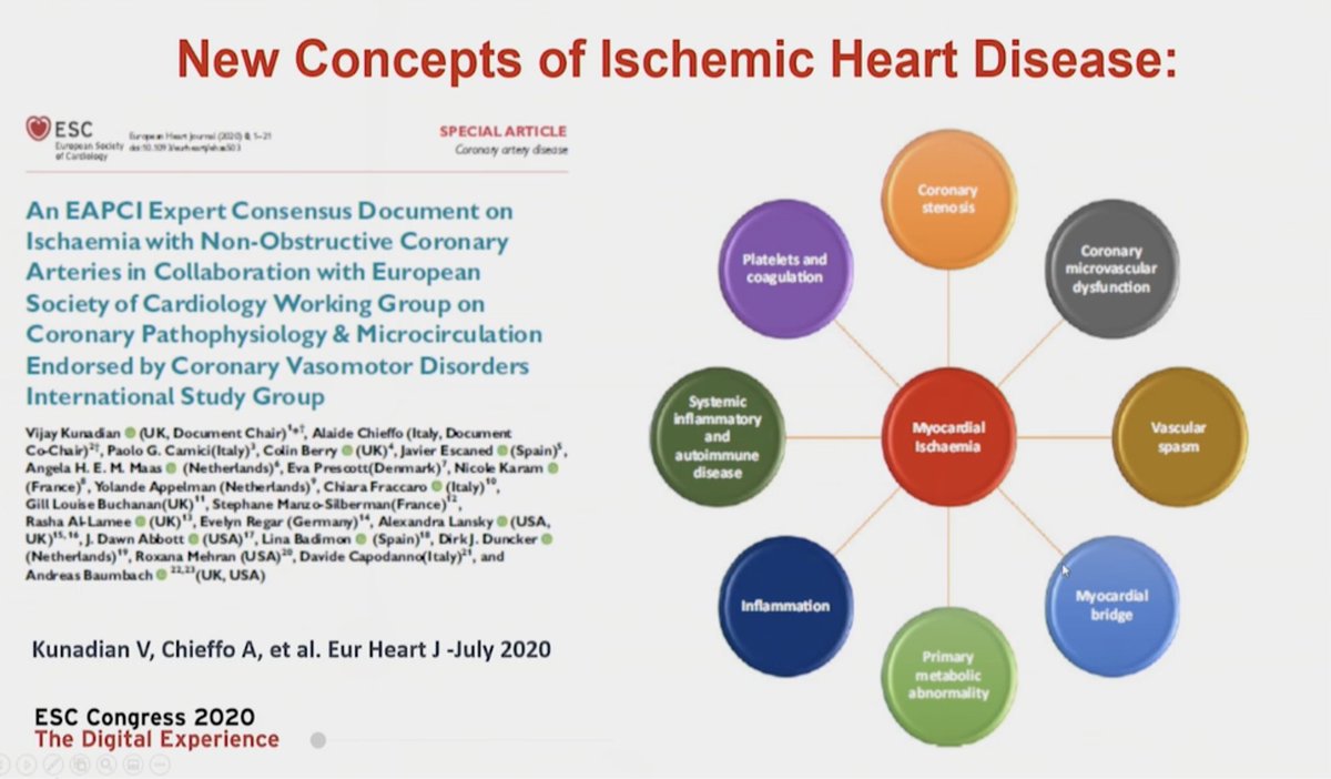  #ESCCongress  @MaasAngela we know a lot about obstructive CADWE do not know enough about Coronary Vasomotor disorders or Microvascular disorders (INOCA/MINOCA)- these affect Our knowledge about assessment & treatment of non obstructive CAD remains limited @Drroxmehran