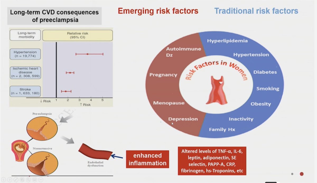  #ESCCongress  @MaasAngela Understand the sex-specific risk factors in women like preeclampsia; should be part of our history taking #sexdifferences @ASCVDRiskEnhancers