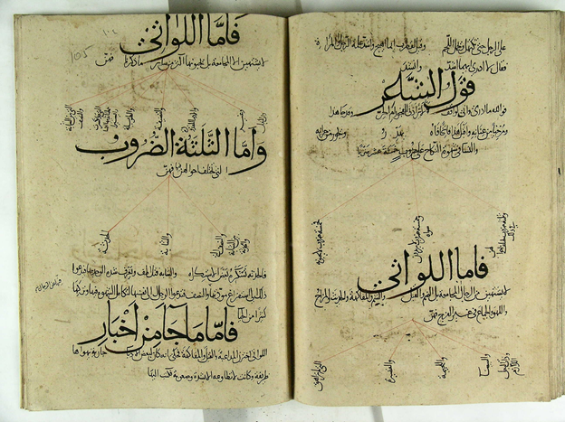 ZcshUTbqjlPAbLj's tweet photo. مخطوط جوامع اللذة، من المخطوطات النادرة والمهمة والتي لم تحقق.
#manuscripts #Arabic_manuscripts #khatt #editing #Pleasure #Ayasofya https://t.co/udmqoFad8H
