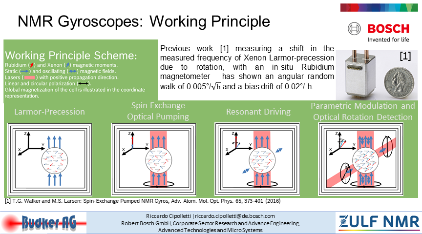 RiccardoCipoll9's tweet photo. Dear scientists @ZULFNMR online conference. I'm in a team developing Nuclear Magnetic Resonance (NMR) Gyroscopes. Look at my poster to find out, how we use NMR to measure rotation and compare with your topics at  #ZULF2020.
#ZULFNMR
#NMRchat
#NMR
#PhDlife
#AcademicTwitter https://t.co/h6YgRruhNq