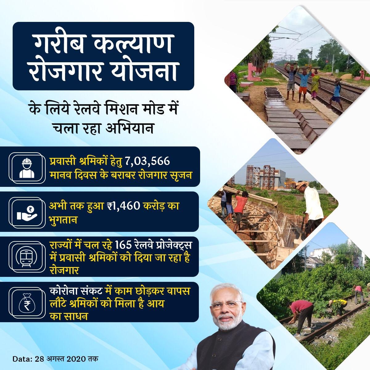 प्रधानमंत्री @NarendraModi जी द्वारा प्रवासी मज़दूरों को रोज़गार देने हेतु चलाई गयी #GaribKalyanRozgarYojana के लिए रेलवे मिशन मोड में चला रहा अभियान 

विभिन्न राज्यों में चल रहे 165 रेलवे प्रोजेक्ट्स में अब तक 7 लाख से अधिक मानव दिवस के बराबर हुआ रोज़गार सृजन।