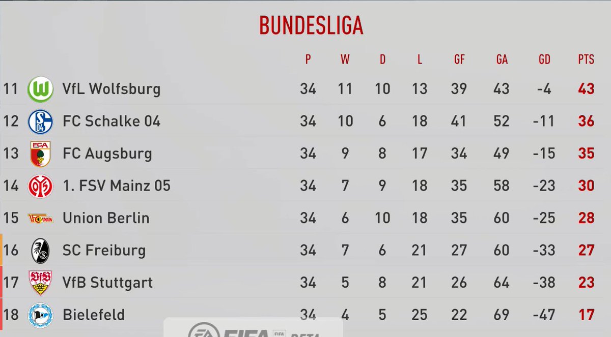 Bundesliga  Season 1