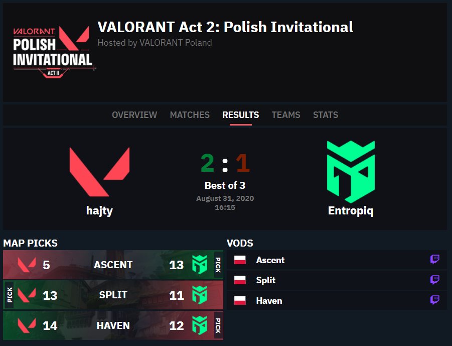 THESPIKE.GG tweet media