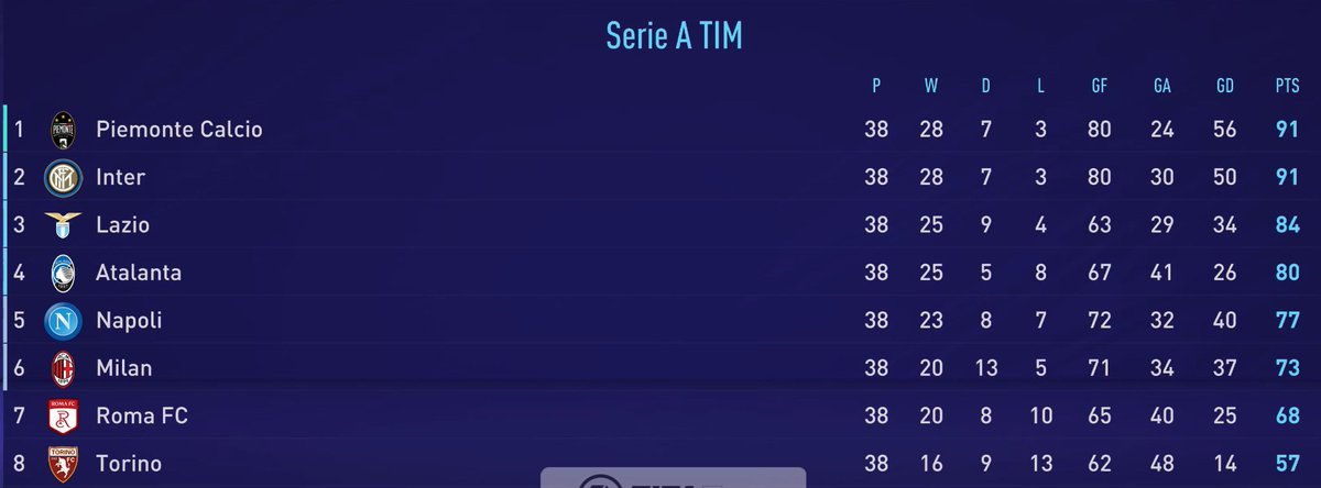 Serie A  Season 1