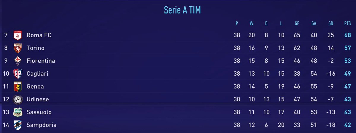 Serie A  Season 1