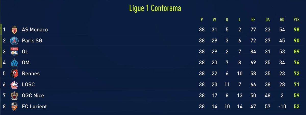 Ligue 1  Season 1