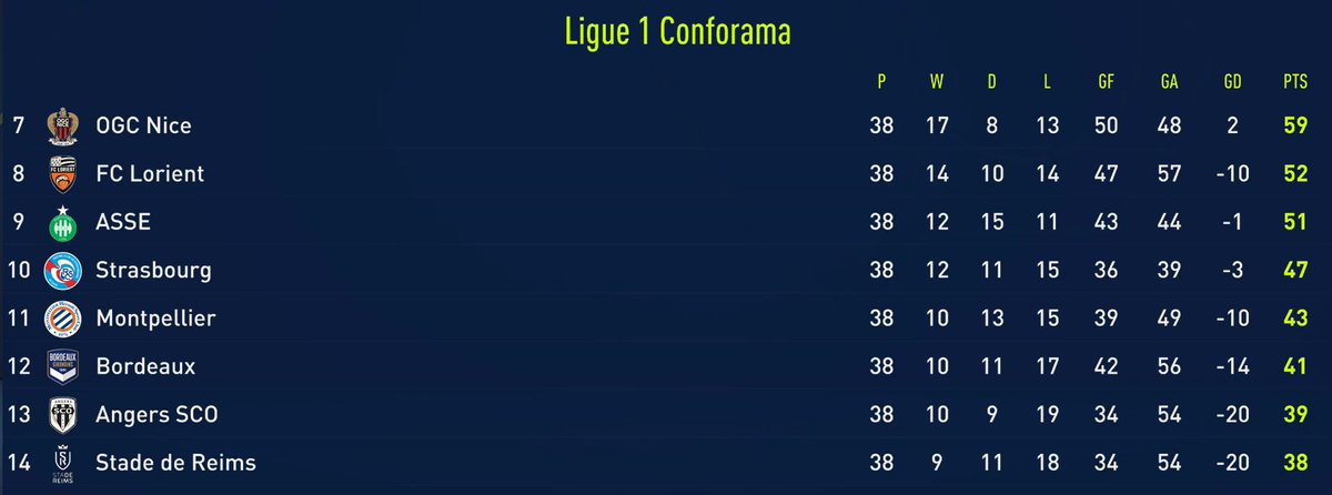 Ligue 1  Season 1