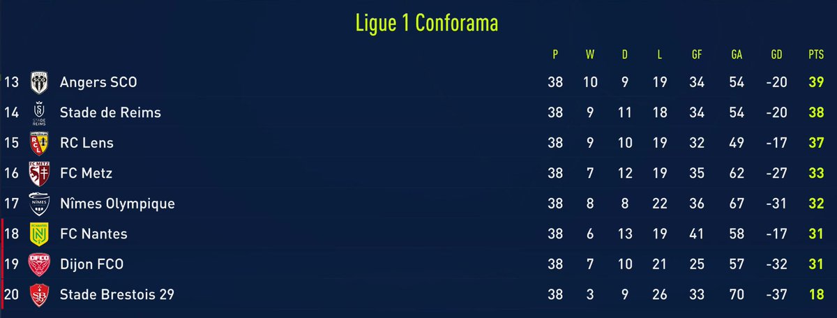 Ligue 1  Season 1