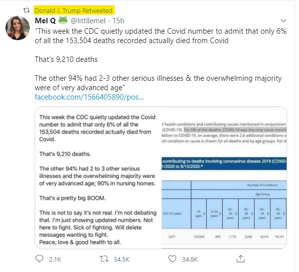 1. The claim that the CDC “quietly updated” its reporting to “admit” that “only 6% … actually died from Covid” is top-to-bottom nonsense originating from QAnon theorist, which has spread to lots of people.  https://www.forbes.com/sites/brucelee/2020/08/31/twitter-removes-claim-about-cdc-and-covid-19-coronavirus-deaths-that-trump-retweeted/