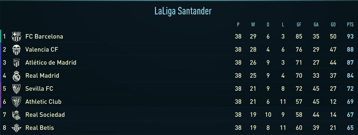 La Liga  Season 1