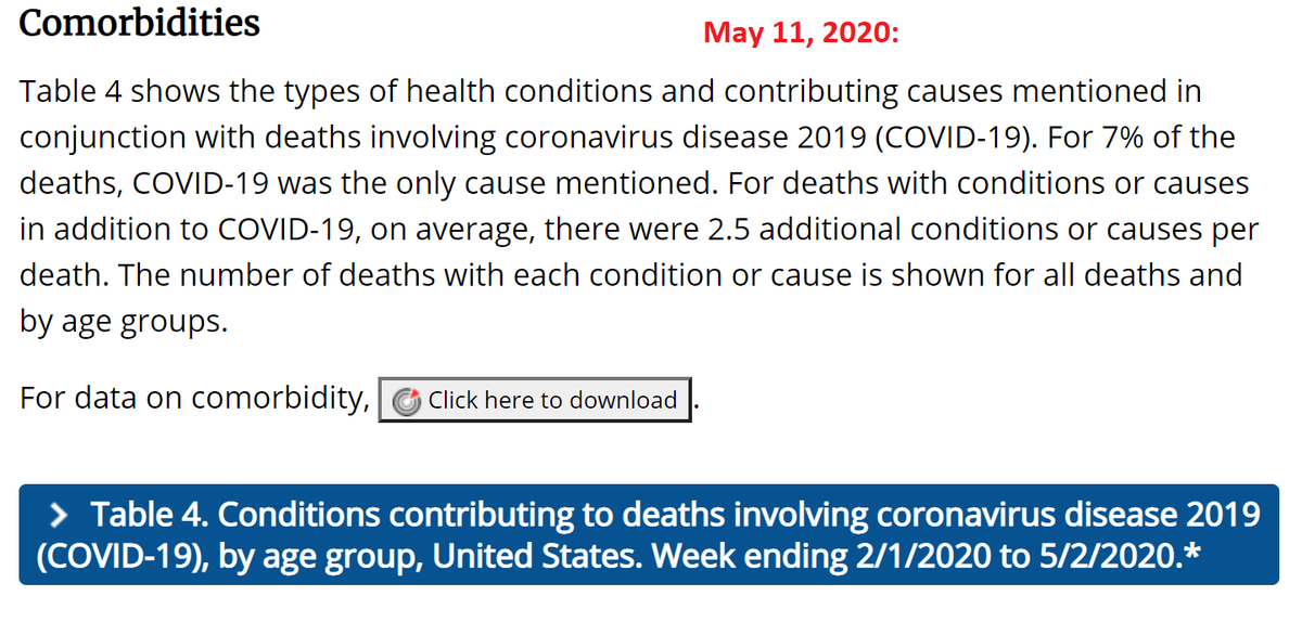 2. In the first place, the comorbities have been listed on the CDC’s weekly coronavirus page since May 11 (archive link), and were available elsewhere even earlier. There has been no change to the prose, just more data added (said 7% in May).  https://web.archive.org/web/20200511125114/https://www.cdc.gov/nchs/nvss/vsrr/covid_weekly/index.htm