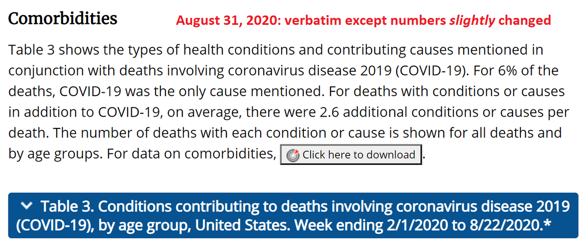 2. In the first place, the comorbities have been listed on the CDC’s weekly coronavirus page since May 11 (archive link), and were available elsewhere even earlier. There has been no change to the prose, just more data added (said 7% in May).  https://web.archive.org/web/20200511125114/https://www.cdc.gov/nchs/nvss/vsrr/covid_weekly/index.htm