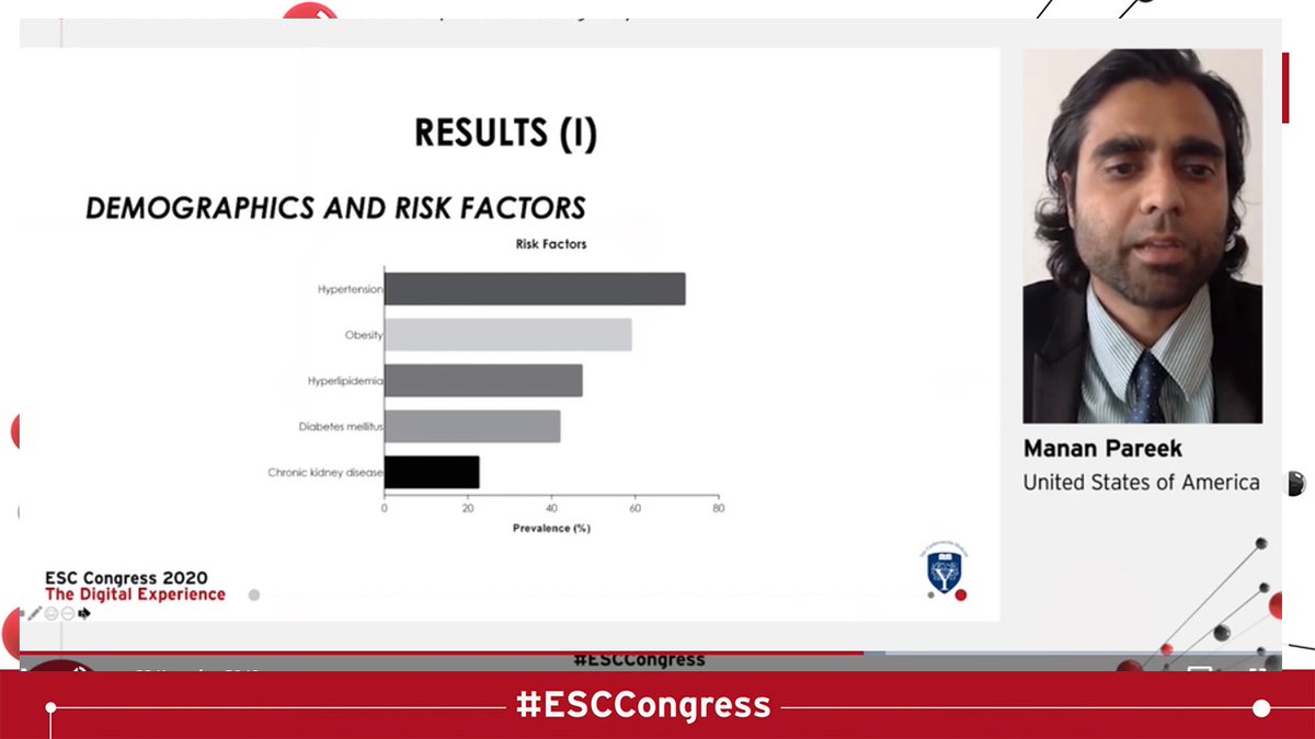  #ESCCongress Covid & Heart Thread /7And what did the Yale group find from their initial 400 covid19 patients? HTN, Obesity, Lipids, DM and CKD were risk factors @mancunianmedic  @Lpa_Doc  @BSHeartFailure  @dr_benoy_n_shah  @AskDrShashank  @SachinGoelMD  @duanepinto #echofirst