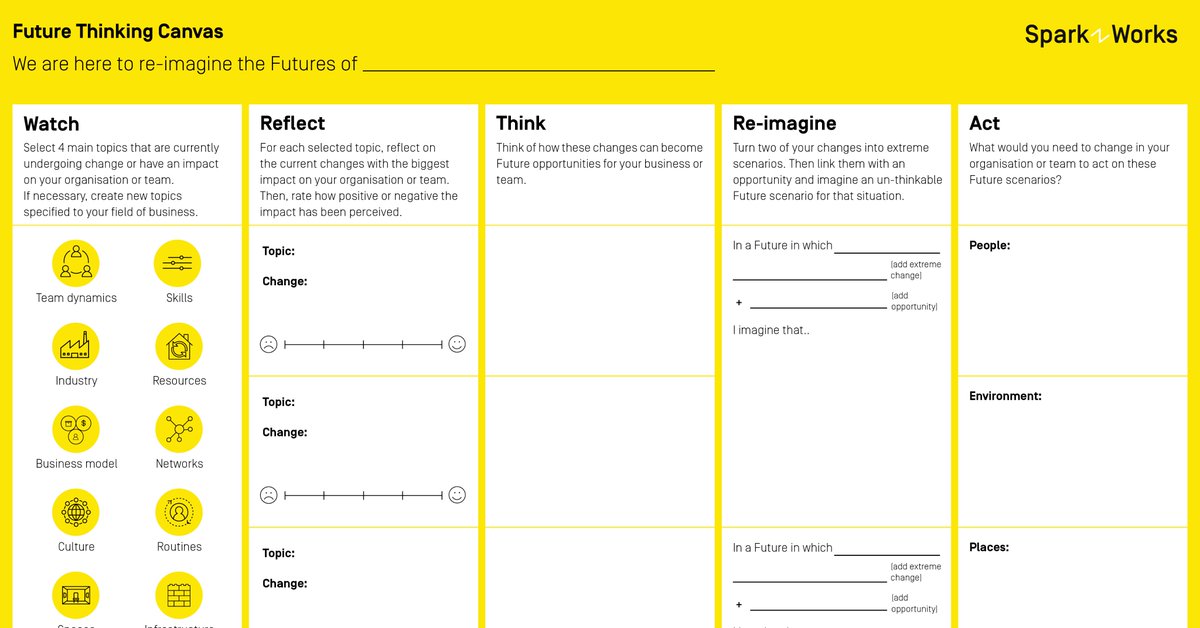 We proudly present our #FutureThinkingCanvas! The #Canvas guides you through the process of turning changes into #Opportunities, developing #Strategies, and finally acting on them. Download the Canvas and our guide and start preparing for your #Future! sparkworks.ch/future-thinkin…