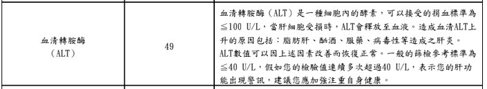 第二次捐血後收到肝指數超標的檢驗報告，第一次是在三年前，喝了半瓶清酒隔天因為缺血接到捐血中心找我去，說超過八小時沒差，結果就超標
查了一下好像健身可能會造成短期肝指數超標（因肌肉損傷），下次捐血再觀察看看要不要特別注意orz
#不要用捐血來測試性病 #但可以用來測試肝指數