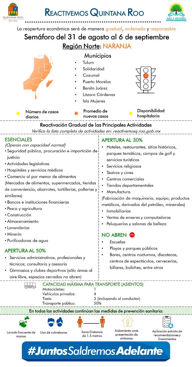 CAPA Quintana Roo 💧 on Twitter "¡Buenos días!🚦El semáforo estatal se
