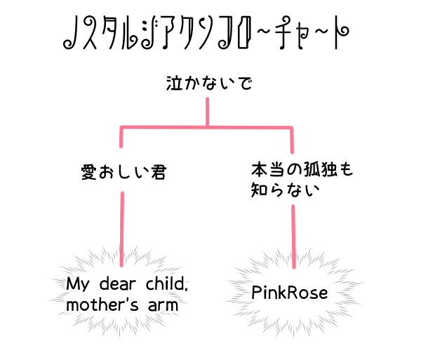 みたらしつくね 部屋組中心擬人化まとめ本を作っています Twitterren