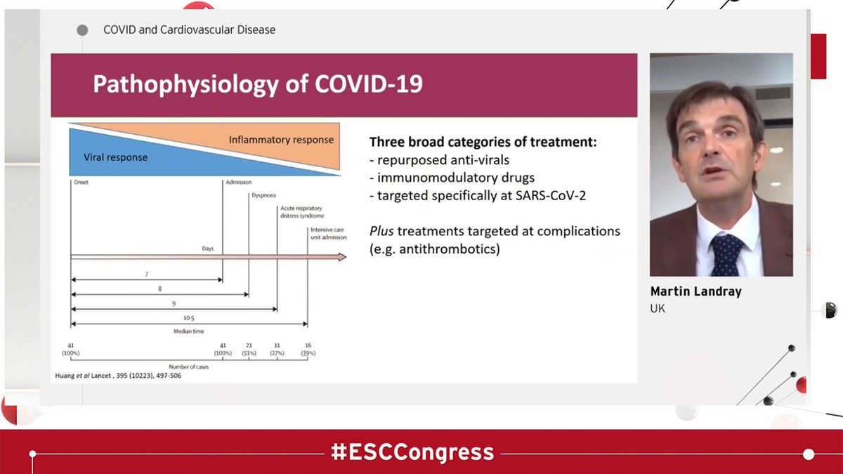  #ESCCongress Covid & Heart Thread /9And then, what sort of research do we need in Covid? Are observational studies good enough? Or not? The Answer is not... Only RCT are GOLD and can change practice! See the RECOVERY study and DEXAMETHASONE  https://www.nejm.org/doi/full/10.1056/NEJMoa2021436 @ShrillaB