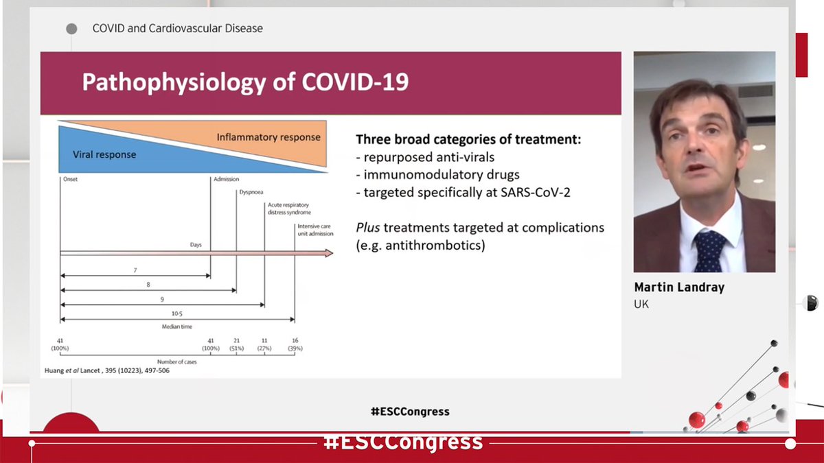  #ESCCongress Covid & Heart Thread /9And then, what sort of research do we need in Covid? Are observational studies good enough? Or not? The Answer is not... Only RCT are GOLD and can change practice! See the RECOVERY study and DEXAMETHASONE  https://www.nejm.org/doi/full/10.1056/NEJMoa2021436 @ShrillaB