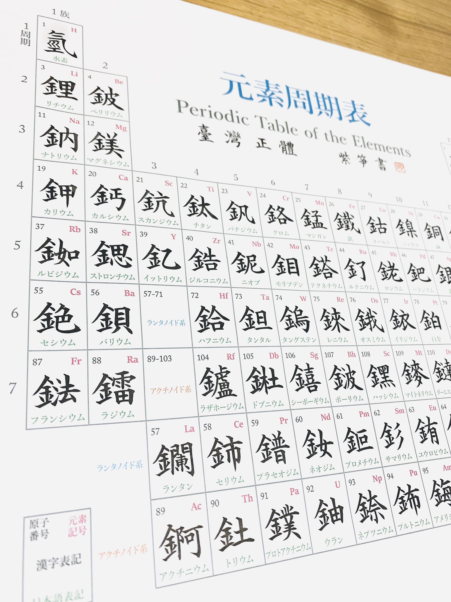 紫笋 シジュン 東大王の超難読漢字に出てきそうな 元素周期表 書けた ビスマスとか バランスとるの難しかった さ 部屋にに貼って覚えるかな 手書き 毛筆 楷書 書道 Calligraphy 繁体字 臺灣正體 Font 元素周期表 超難問 東大王 超 紫笋 シジュン 東大王の超難読漢字に出てきそうな 元素周期表 書けた ビスマスとか バランスとるの難しかった さ 部屋にに貼って覚えるかな 手書き 毛筆 楷書 書道 Calligraphy 繁体字 臺灣正體 Font 元素周期表 超難問 東大王 超