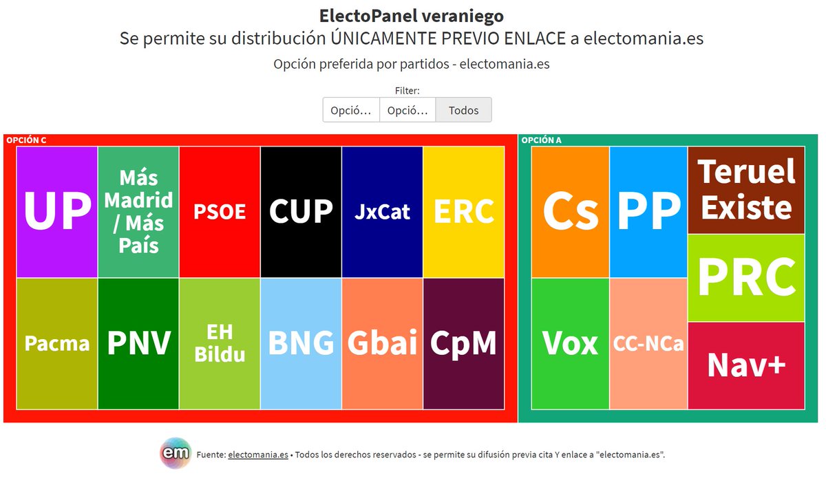 q opton opciók bevétele)