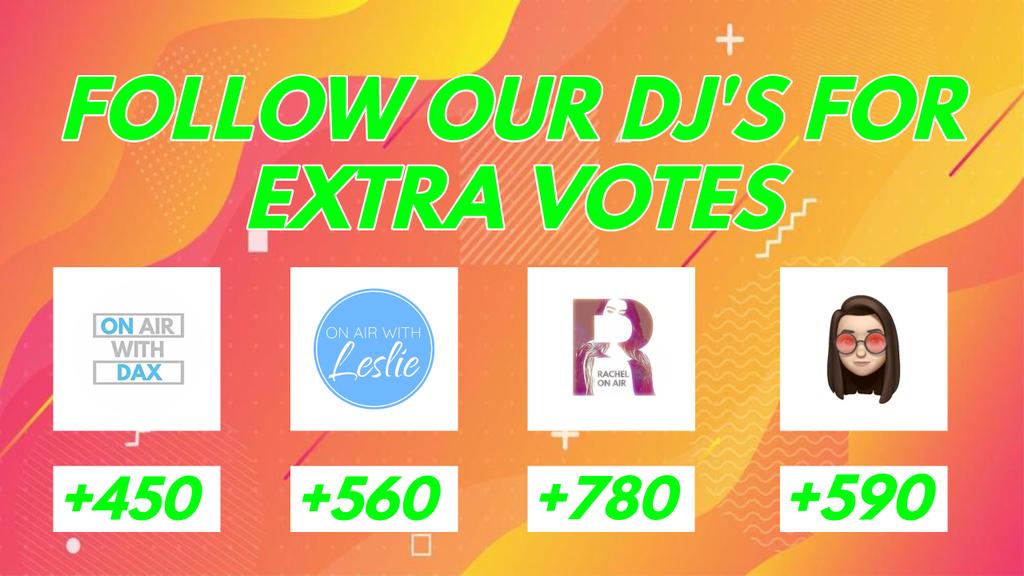 . @DaxOnAir= +450 Votes @LeslieOnAir = + 560 Votes @OnAirWithRachel = +780 @AmberRossRadio = +590 VotesFollow these DJ's and tweet them at this "[dj username] I Want  #ExtraVotes For Little Mix For Y100 Michiana's Artist of the Summer"