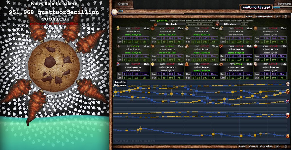 Nico クッキークリッカーに唐突に株式取引なる機能が追加されて バターやら砂糖やらの値動きでクッキーを増やせるようになった