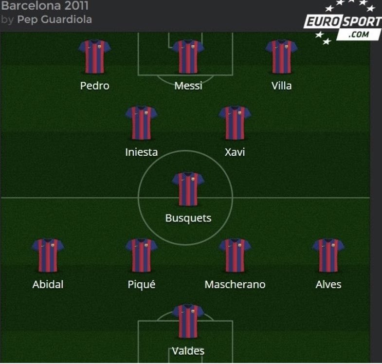 BleedBlueDaily's tweet image. Keep seeing people say Brexit FC because we’re signing/looking at English players, but what’s the problem with it?

Barcelona 2011 won the league and Champions League with 7 Spanish players in their starting line up, but people don’t call them Catalunya FC...