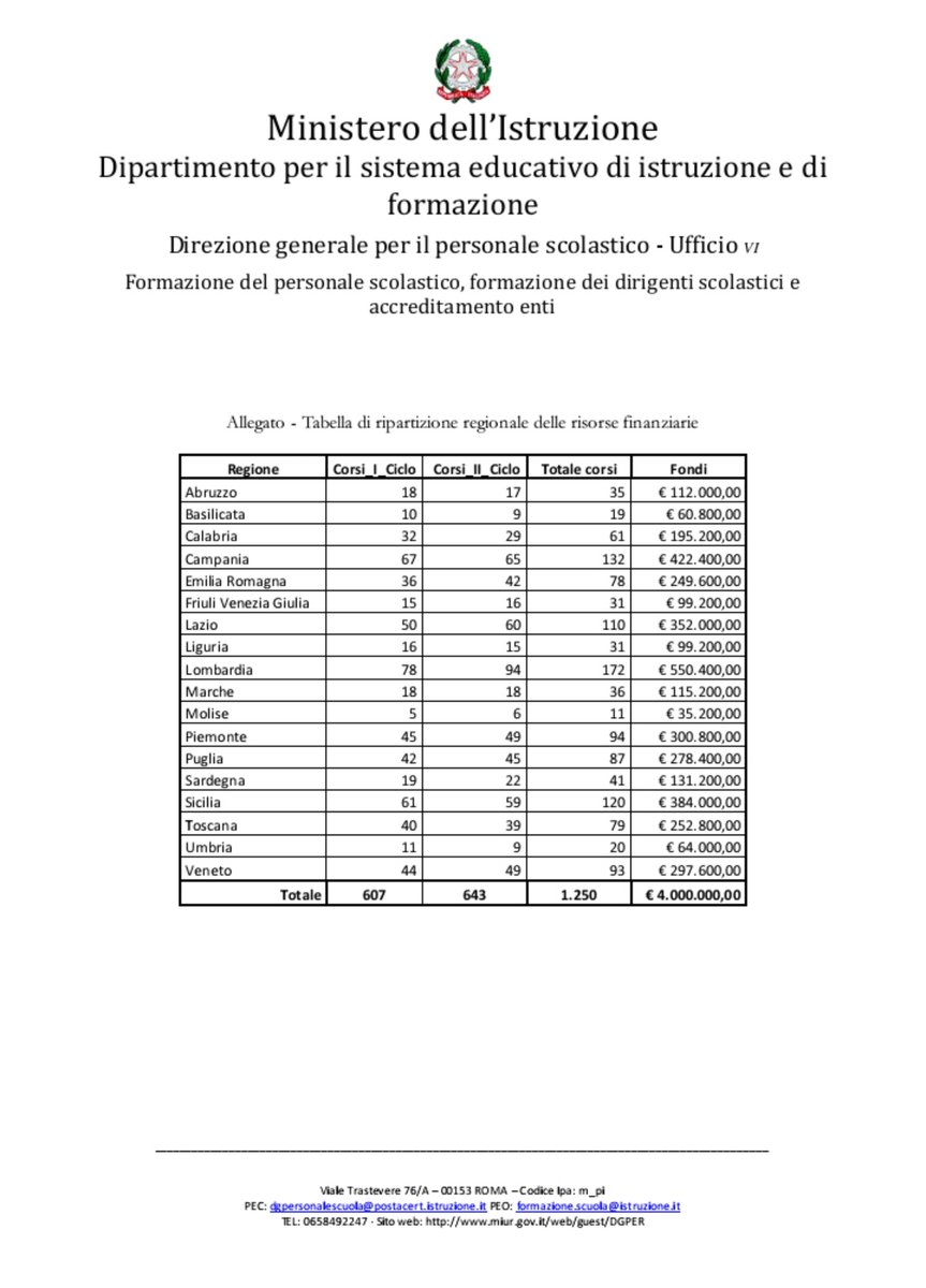 apidge's tweet photo. Il formatore è servito. Non rileva chi e come debba essere formato... Educazione Civica a costi zero? Mamifacciailpiacere! https://t.co/85yajvEWoS