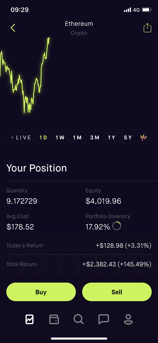 Why day trade when you can just buy and hold?  Maybe even add more occasionally? #crypto #Ethereum