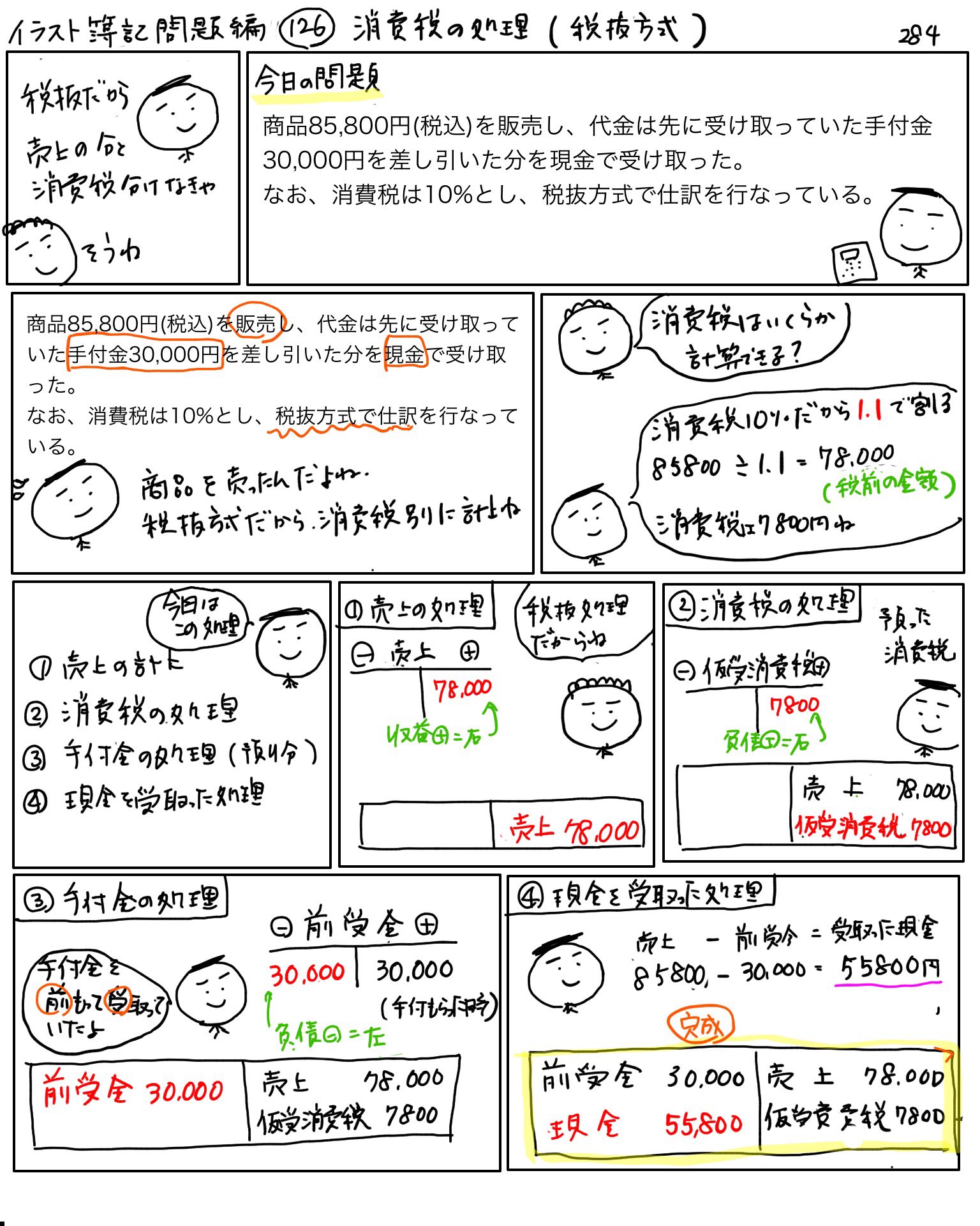アヤコ かんたん イラストでわかる簿記 イラスト簿記問題編 126問目 消費税の処理 税抜方式 売上の処理を税抜方式で行います 手付金も仕訳しましょう 書きながら眠くなる 今日は結婚記念日でした イラスト簿記284日目 簿記 日商