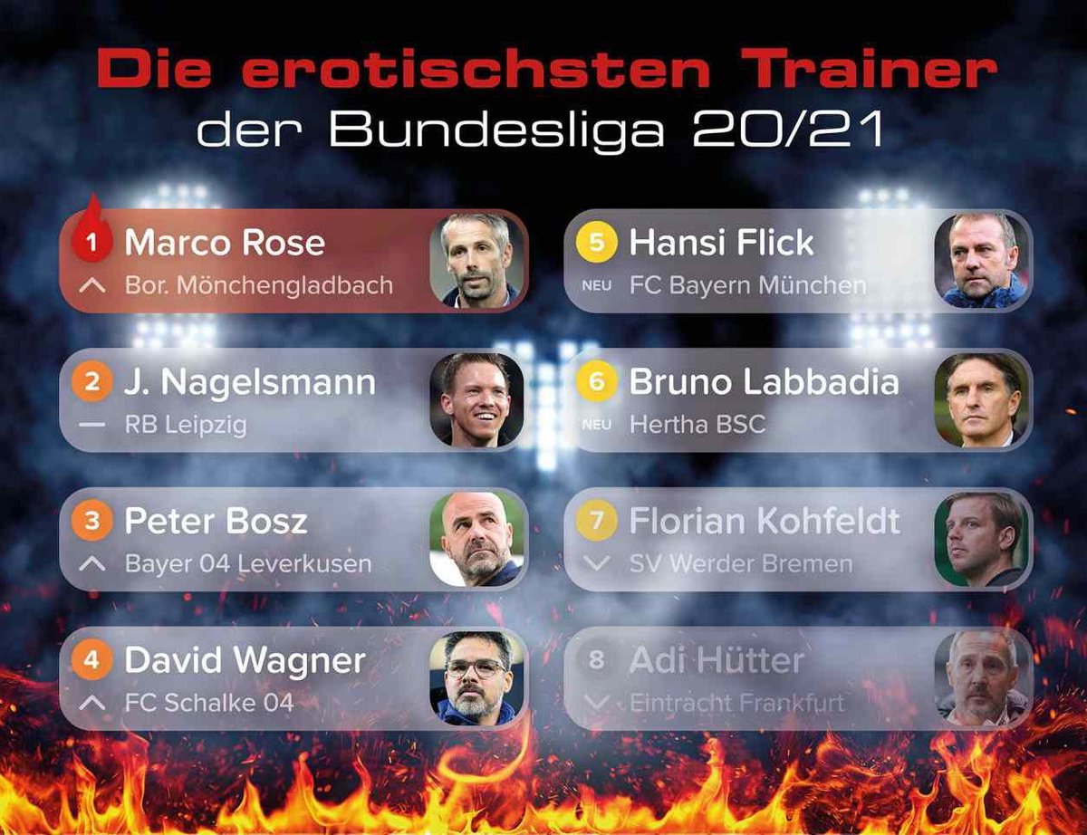 Bayern Germany On Twitter Marco Rose Has Been Voted Most Erotic Coach In The Bundesliga By The Joyclub Community Hansi Flick In 5th Place Via Bild Https T Co 0etvrrutop