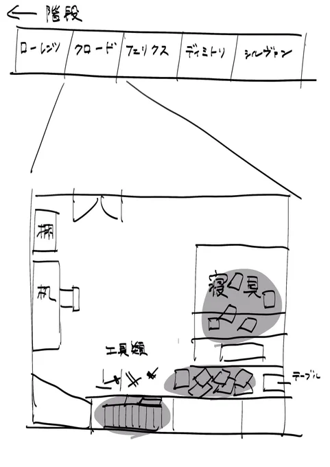 クロードくんの部屋めちゃくちゃものが散らかってて興奮するんですよね 