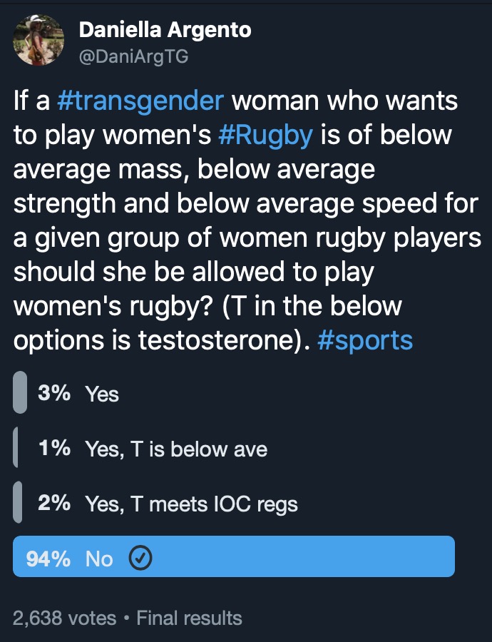 The objection is this: People argue that because trans women are often smaller, lighter, slower, weaker etc than biological females, it should be fine for them to compete as women. It’s an “overlap argument". Here’s one example of that thinking (this particular poll backfired):