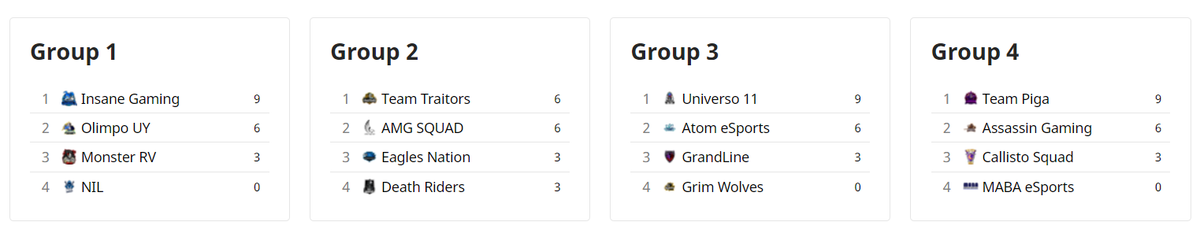 ¿Cómo quedó tu clan? Así concluyeron los cuartos de final. ¡Gracias a los demás clanes! Nos vemos en la temporada Clausura
