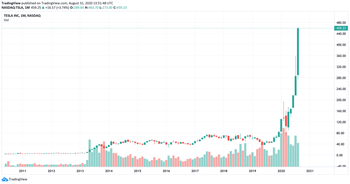 netflix stock price before split netflix stock price before split