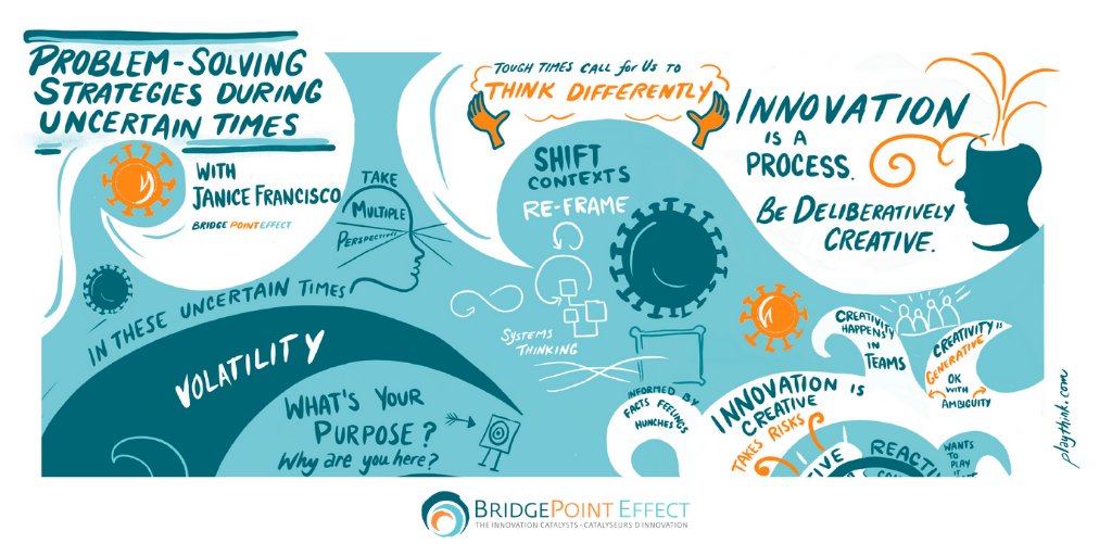 creative_janice's tweet image. Uncertain times need different problem solving strategies. 
Give your team tools and training so they can collaborate to achieve more than you ever thought possible. 
bit.ly/3lr70Vy
Graphic recording #playthinklive
#entrepreneurlife #problemsolvingtraining