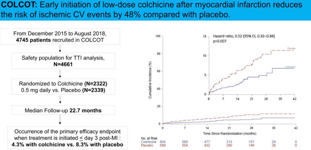 Cardio_delaGuia's tweet image. #ESCCongress Highlights two old, cheap and sometimes undervalued drugs: #Colchicine #Digoxin.  Amazing! Colchicine if soon after heart attack, impressive benefit; Digoxin vs bisoprolol in perm #aFib better daily functioning, better NYHA class/ NTproBNP and less clinical events!🤔