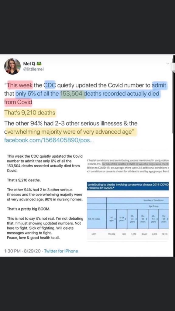 Thread on right-wing twisting of CDC  #COVID19 data:Over the weekend, right-wing skeptics have jumped on CDC data exploring deaths from the virus. Specifically, they’ve started arguing just 10k deaths have come from covid. 1/