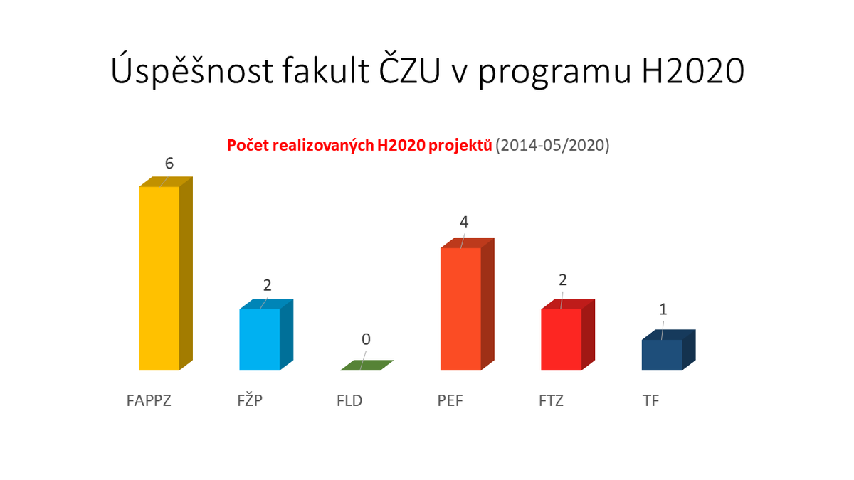 bozik_matej's tweet photo. @agro_czu nejlepší z @CZUvPraze v @EU_H2020 :)
#fappz #science #h2020 #mojeAgro https://t.co/71e8xmK12m